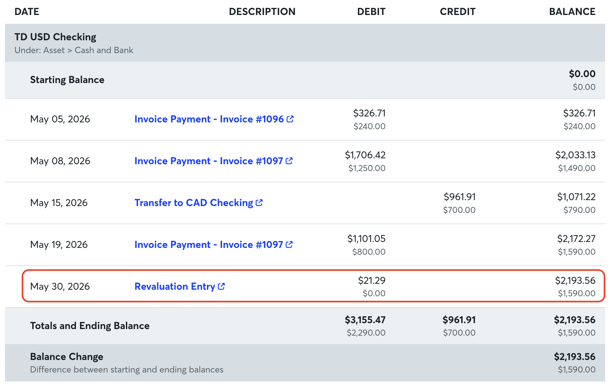 Balance sheet for a revaluated bank account with CAD and USD transactions.