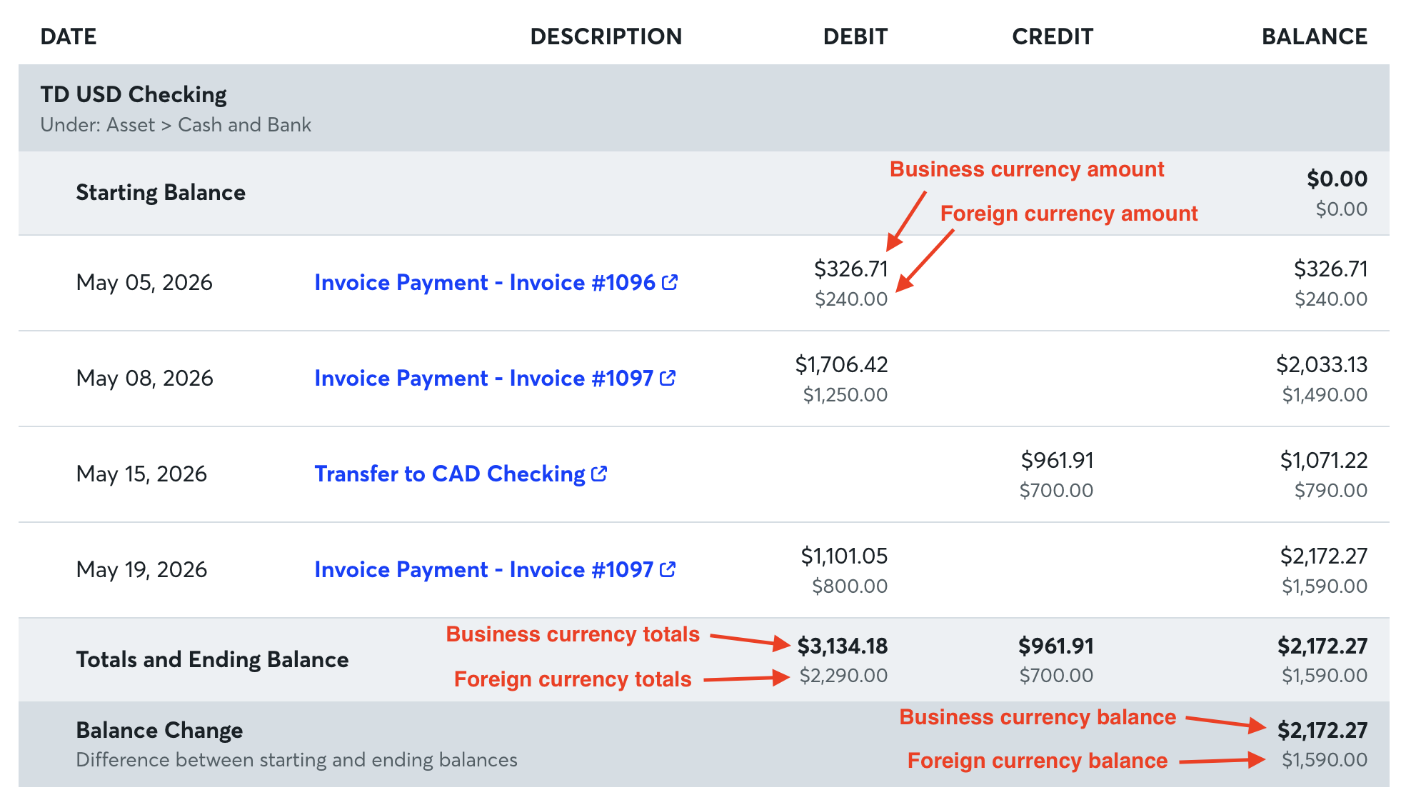 Balance sheet for a bank account with CAD and USD transactions.
